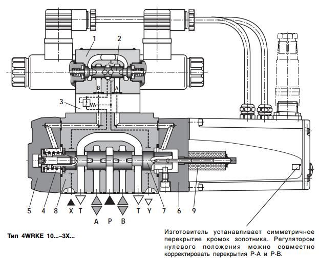Пропорциональный распределитель Rexroth 4WRKE25 W6-350L-33/6EG24ETK31/A1D3M