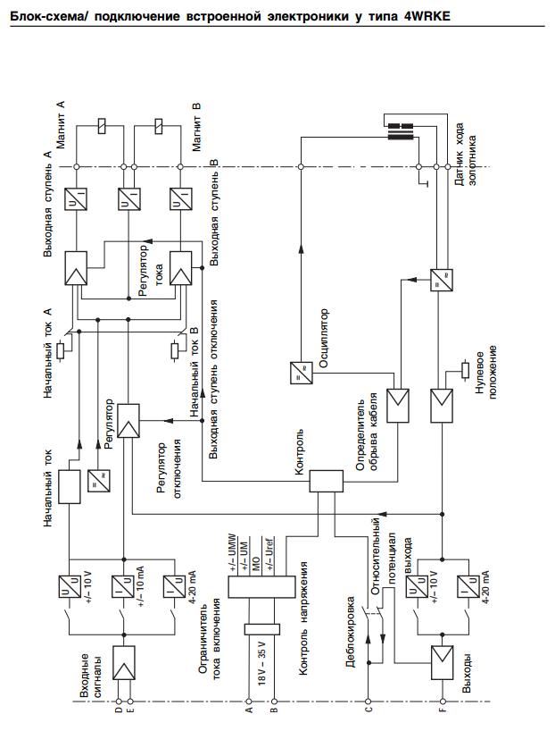 Пропорциональный распределитель Rexroth 4WRKE25 W6-350L-33/6EG24ETK31/A1D3M