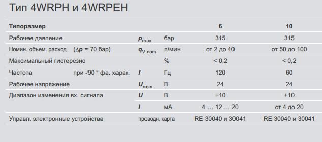 Гидрораспределитель Rexroth 4 WRPH 6 C4 B25P-20/G24Z4/M 
