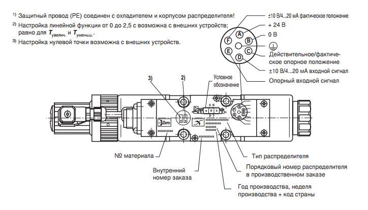 Пропорциональный распределитель Rexroth 4WREE 10 W1-50-23/G24K31/A1V 