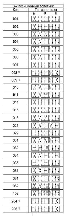 Parker D1DW-30-B-V-JP-70