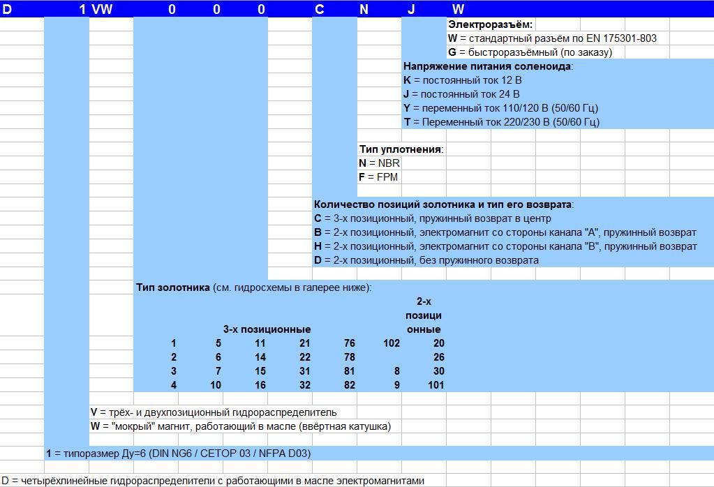Parker D1VW-001-C-N-Y-W-91 