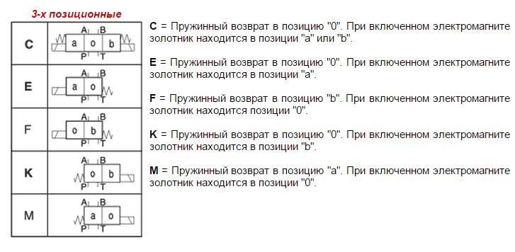 Parker D1VW-004-C-N-Y-W-91