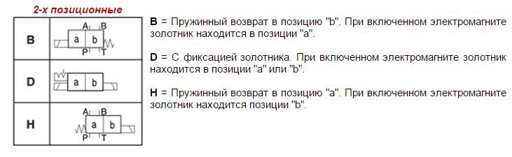 Parker D1VW-004-C-N-Y-W-91