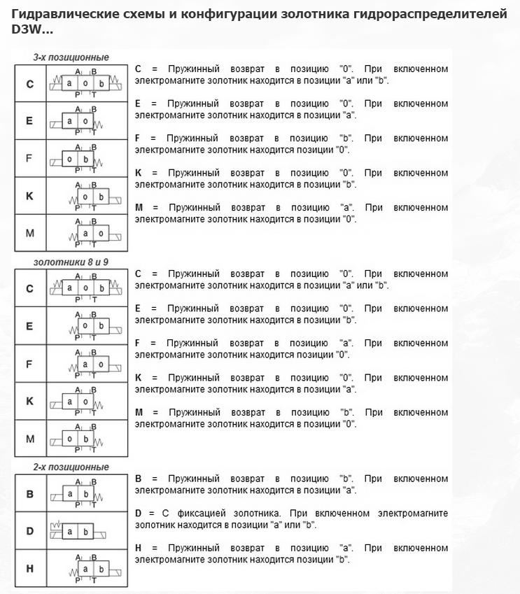 Parker D3W-0-0-9-C-N-J-W-42 