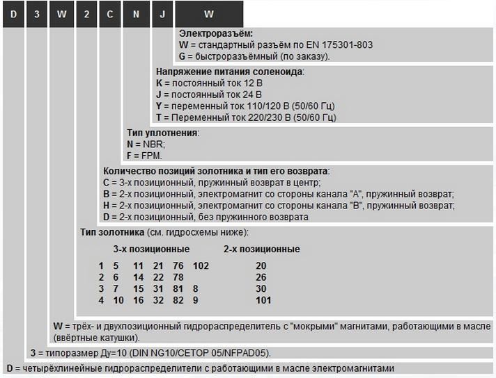 Parker D3W-0-0-9-C-N-J-W-42 