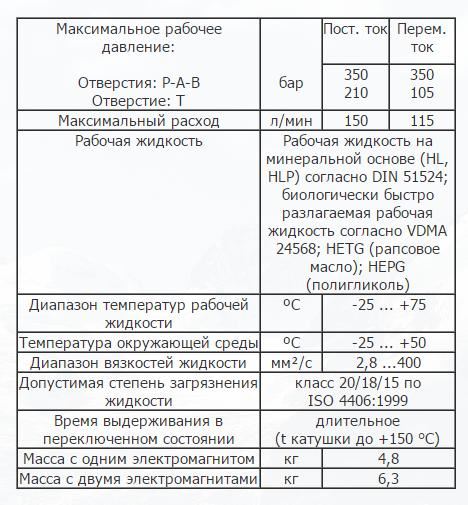 Parker D3W-0-0-9-C-N-J-W-42 