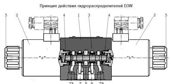 Parker D3W-0-0-9-C-N-J-W-42 