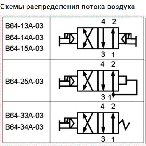 В64-25А-03