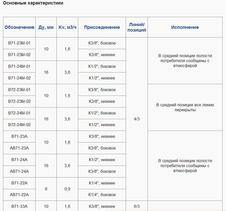 В72-23А \ В72-23М-02 крановый (выход вниз)