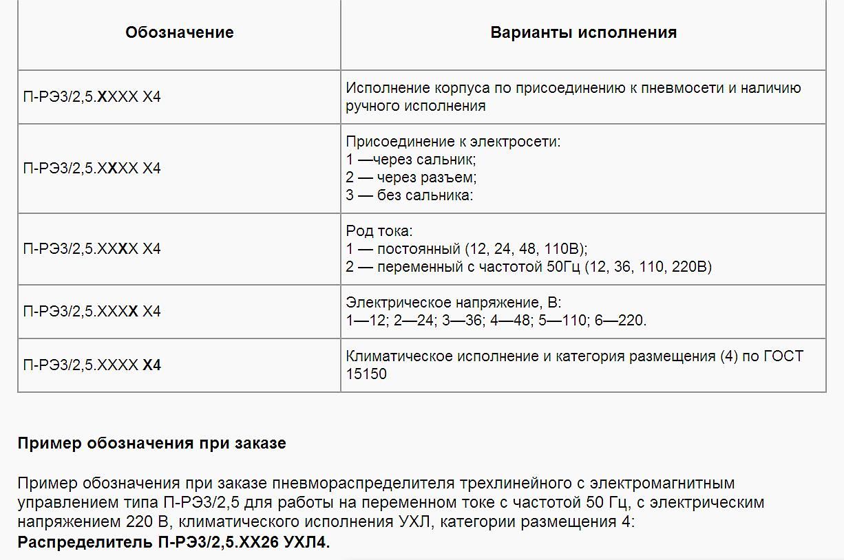 Пневмораспределитель ПРЭ 3/2,5 1126