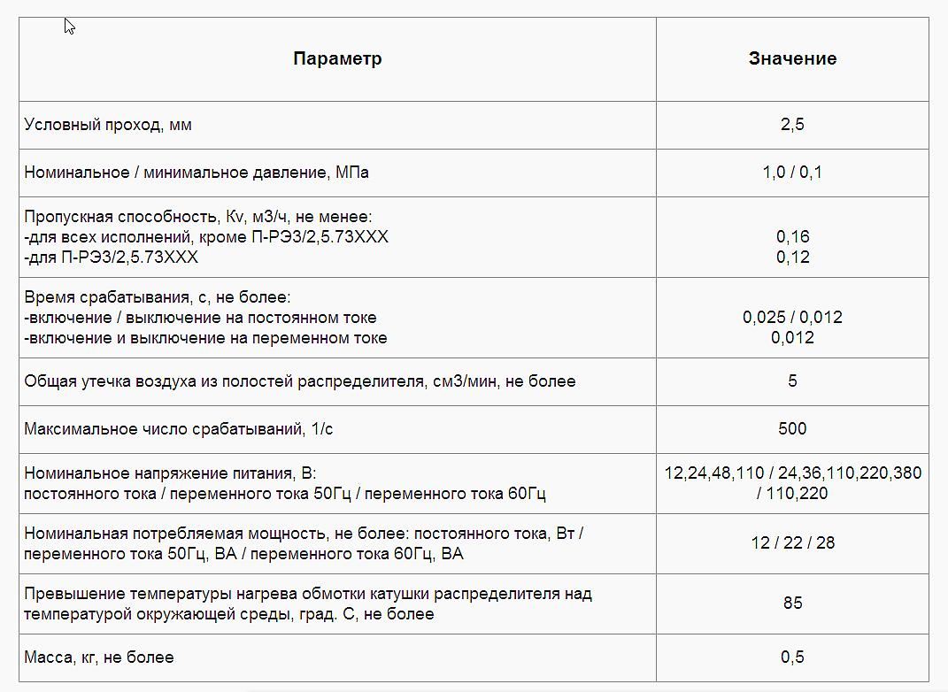 Пневмораспределитель ПРЭ 3/2,5 73-12