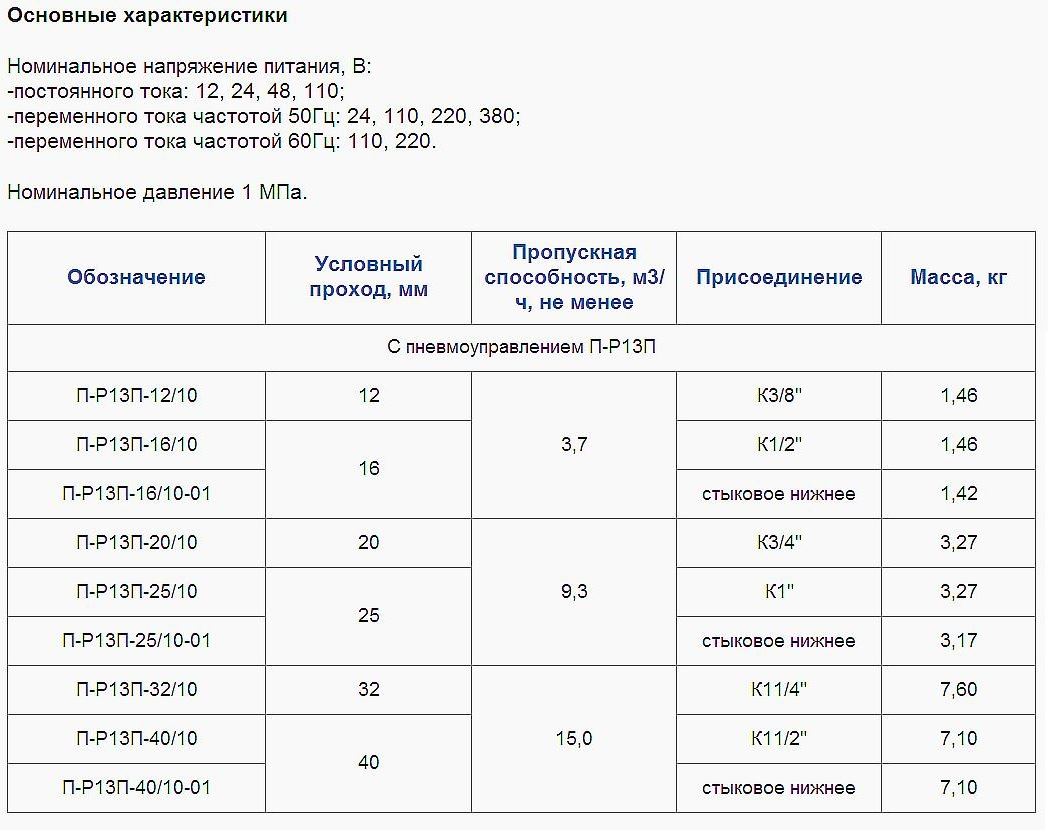  Пневмораспределитель П-Р13 Э 12/10