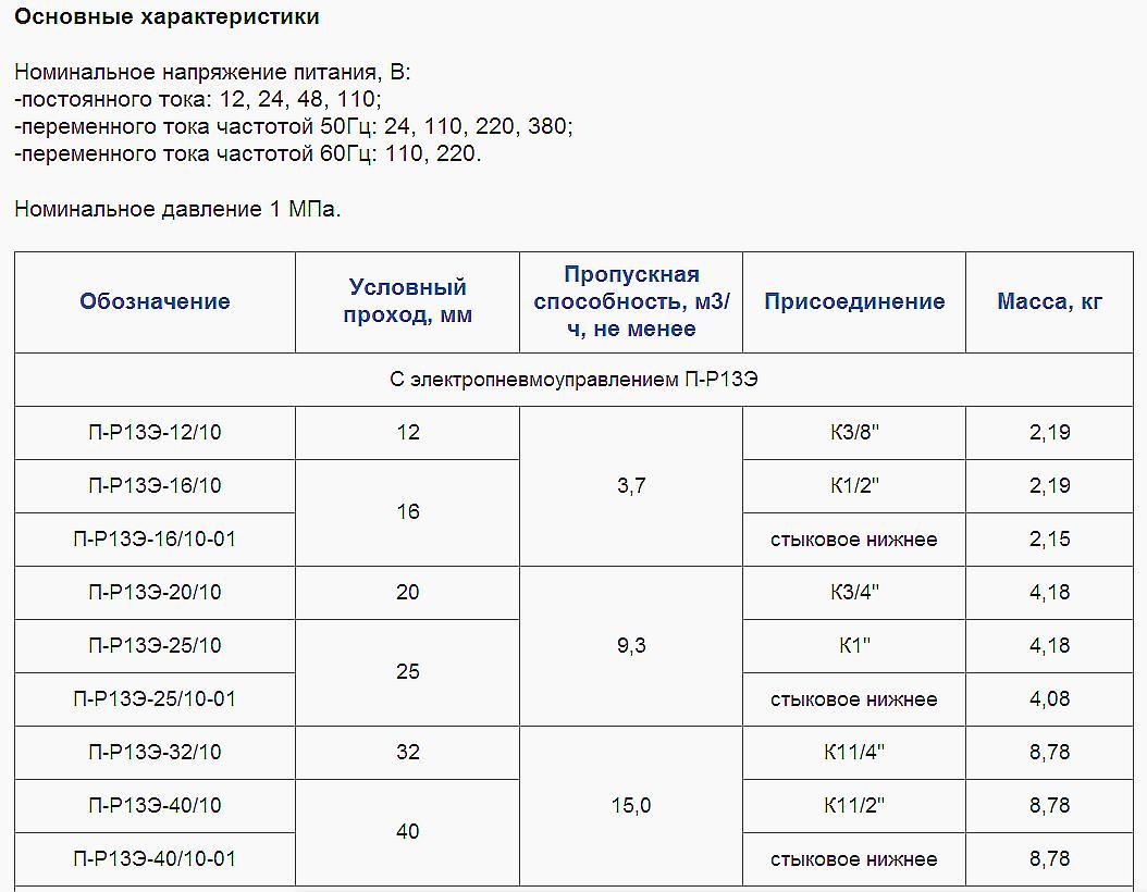 Пневмораспределитель П-Р13 Э 25/10