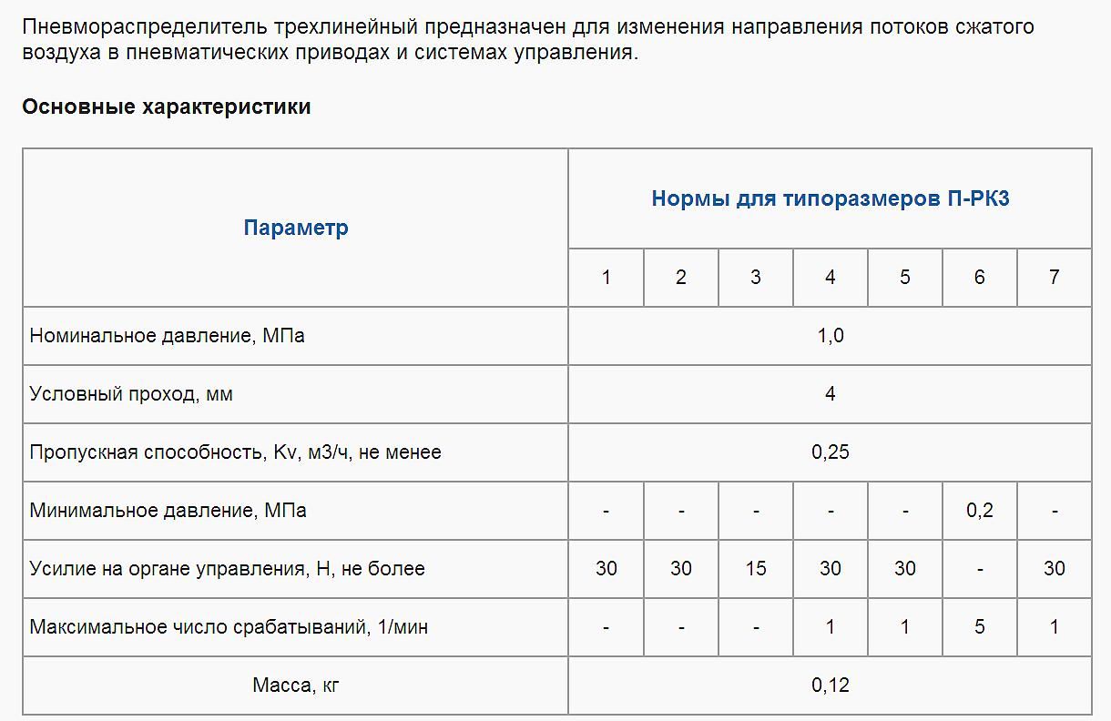 пневматический ПРК 3.6
