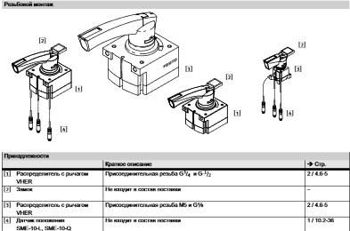 Пневмораспределитель VHER-BH-M04E-G14-LD с ручным управлением 