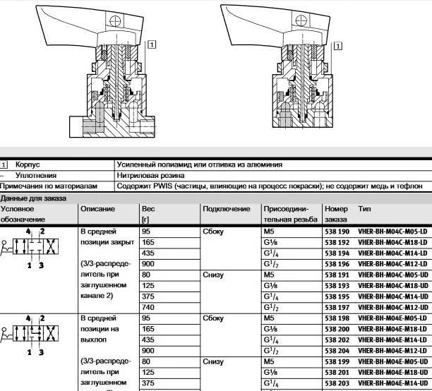 Пневмораспределитель VHER-BH-M04E-G14-LD с ручным управлением 