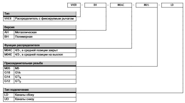 Пневмораспределитель VHER-BH-M04E-G14-UD 