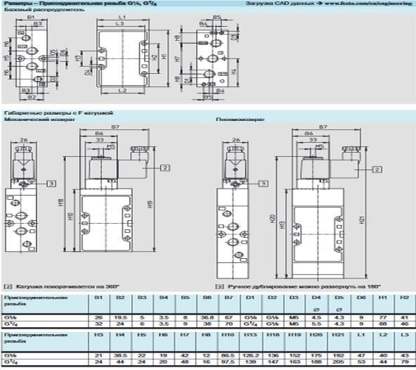 Пневмораспределитель электропневматический MLH-5-1/4-B 