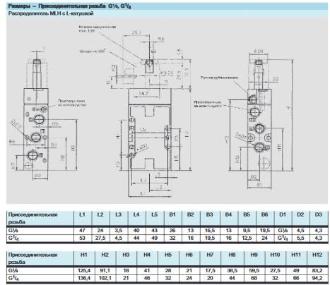 Пневмораспределитель электропневматический MLH-5-1/4-B 