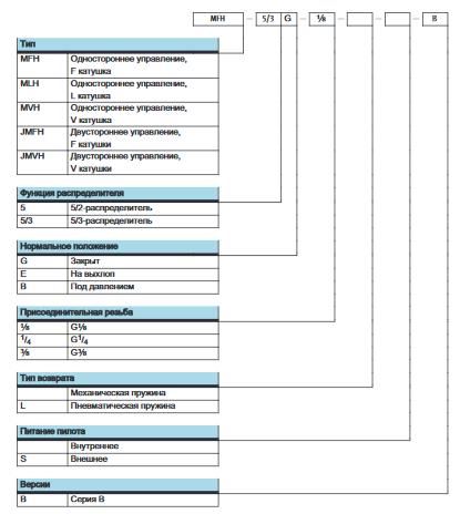 Пневмораспределитель электропневматический MLH-5-1/4-B 