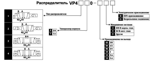 Пневмораспределитель VP4150-105D