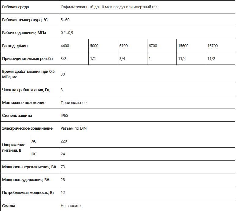 Пневмораспределитель VP4150-105D