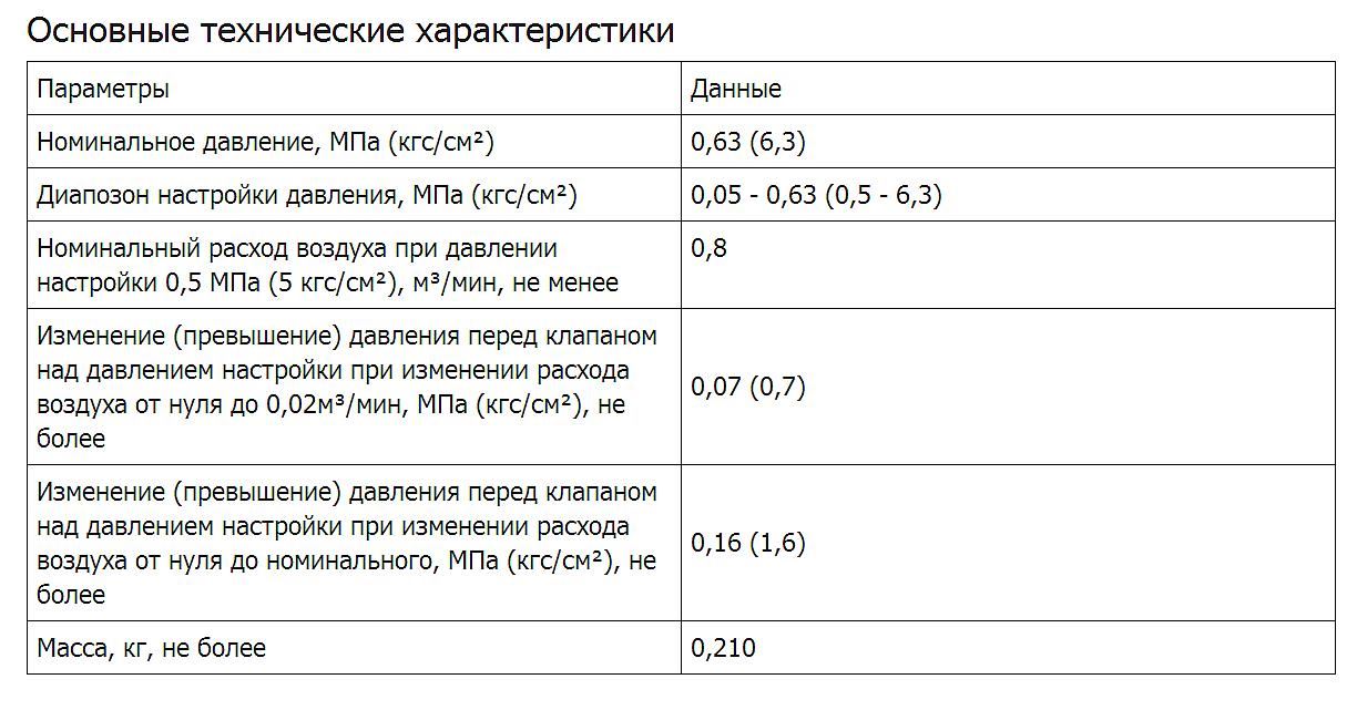 Пневмоклапан предельного давления П-КГ