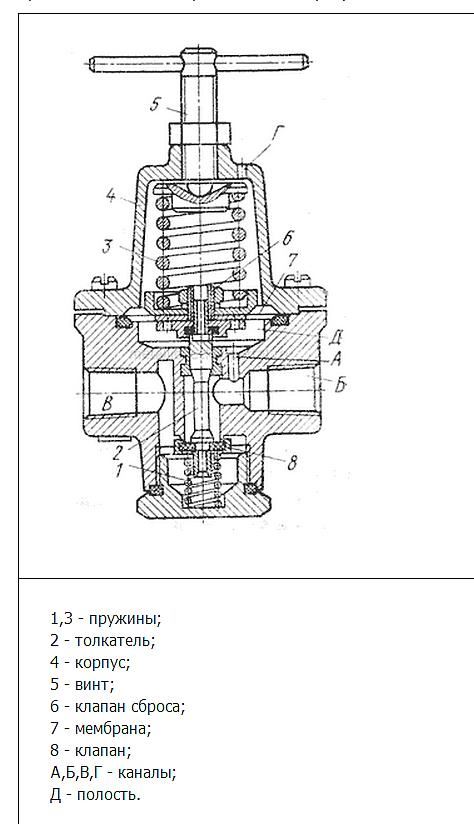 Редукционный ПКР(М)122-16