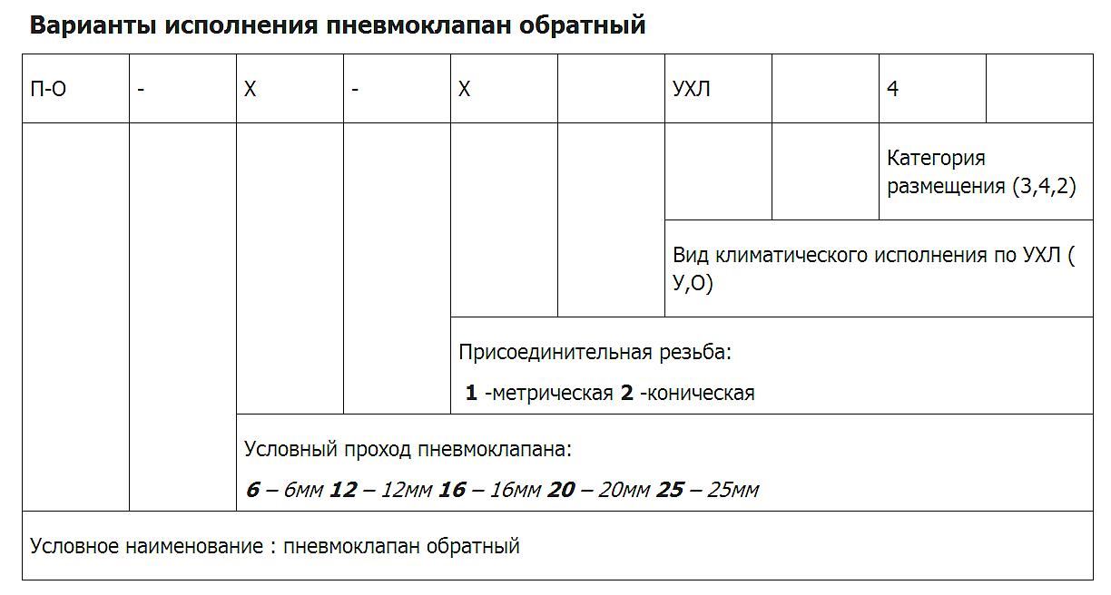 Обратный ПО 10-2 (1)