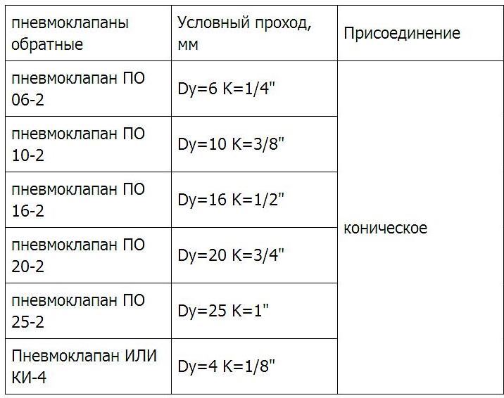Обратный ПО 16-2 (1)