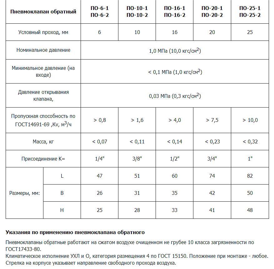 Обратный ПО 25-2 (1)