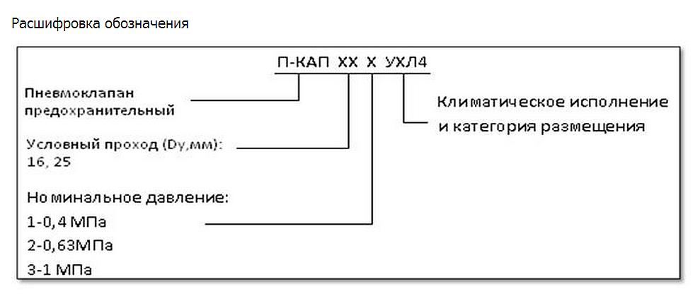 Предохранительный П-КАП 16-2