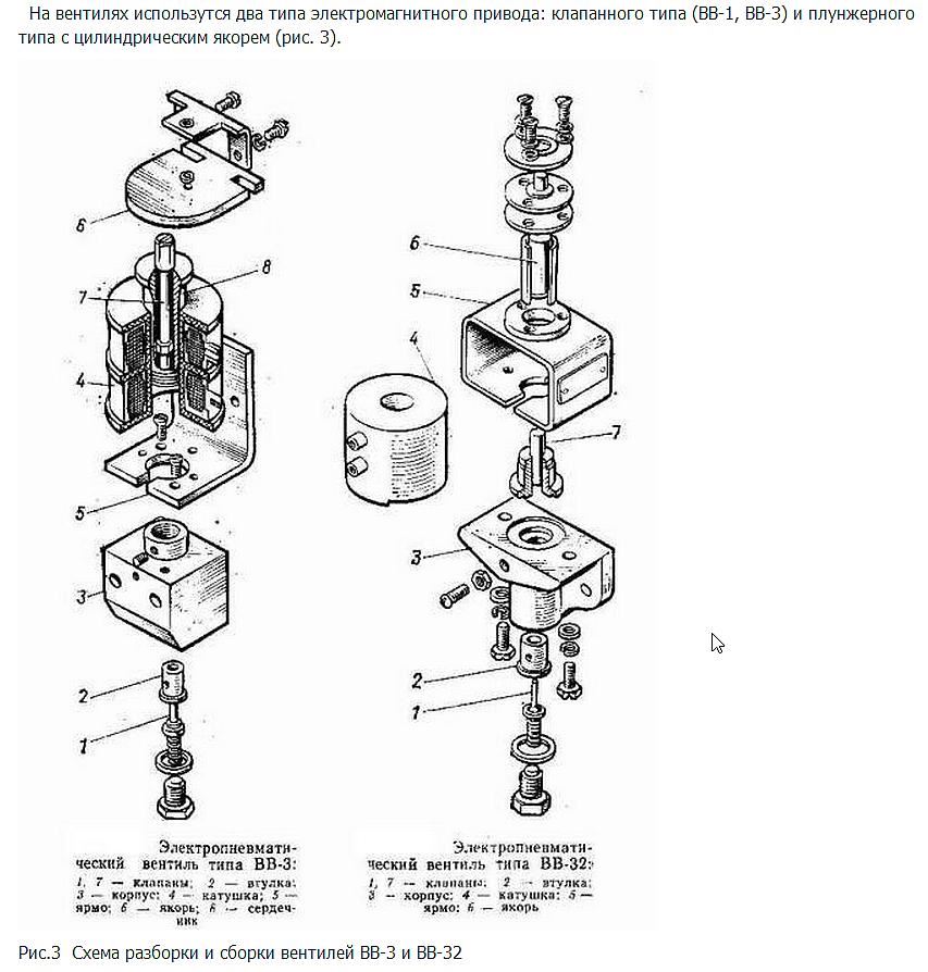 Пневмовентиль ВВ-34 (24В) 