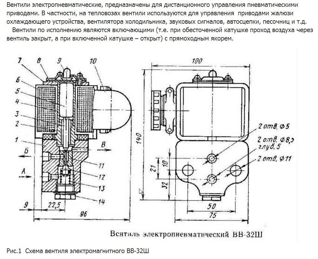 Пневмовентиль ВВ-32 Ш (220)