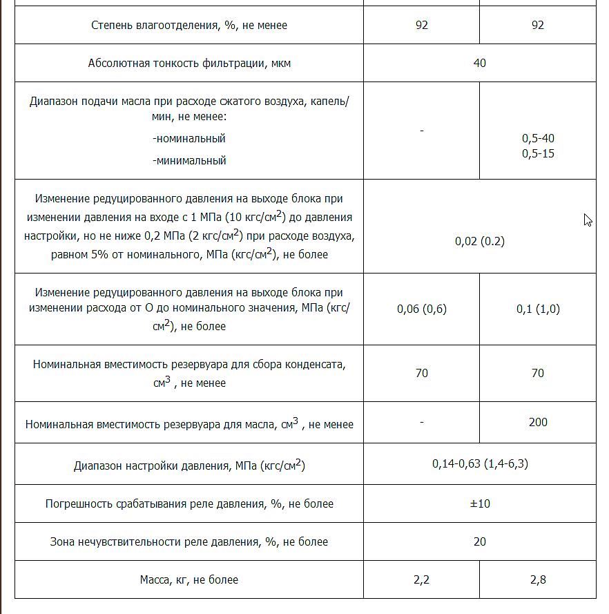 Пневмоблок П-Б 16