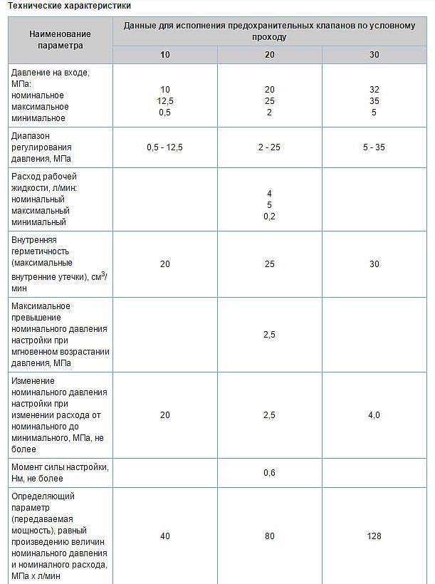 МКПВ - 4/3С В2