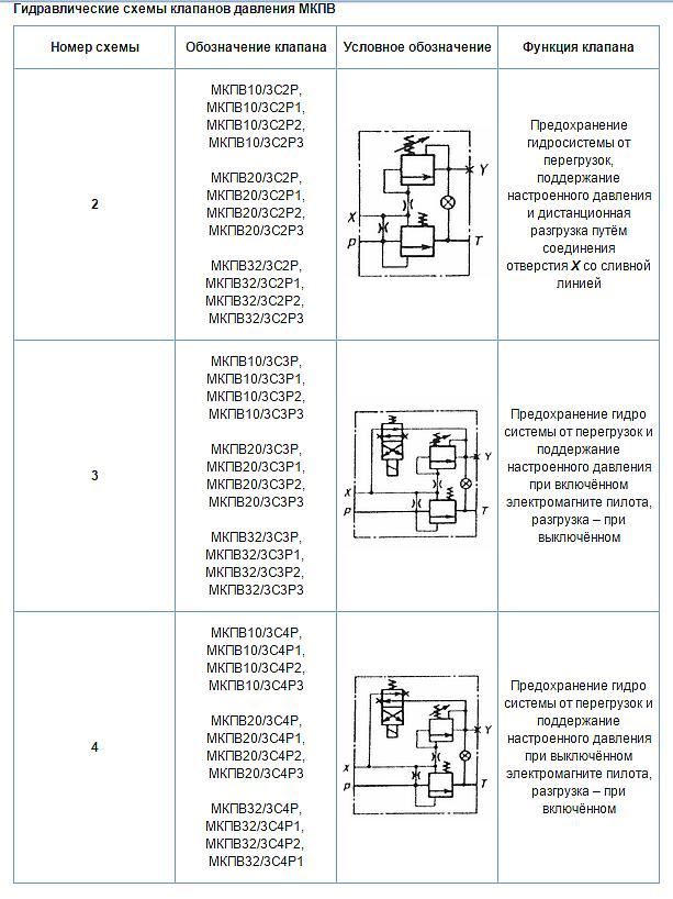 МКПВ 20/3 С2 Р2