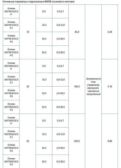 МКПВ 32/3 С2 Р1