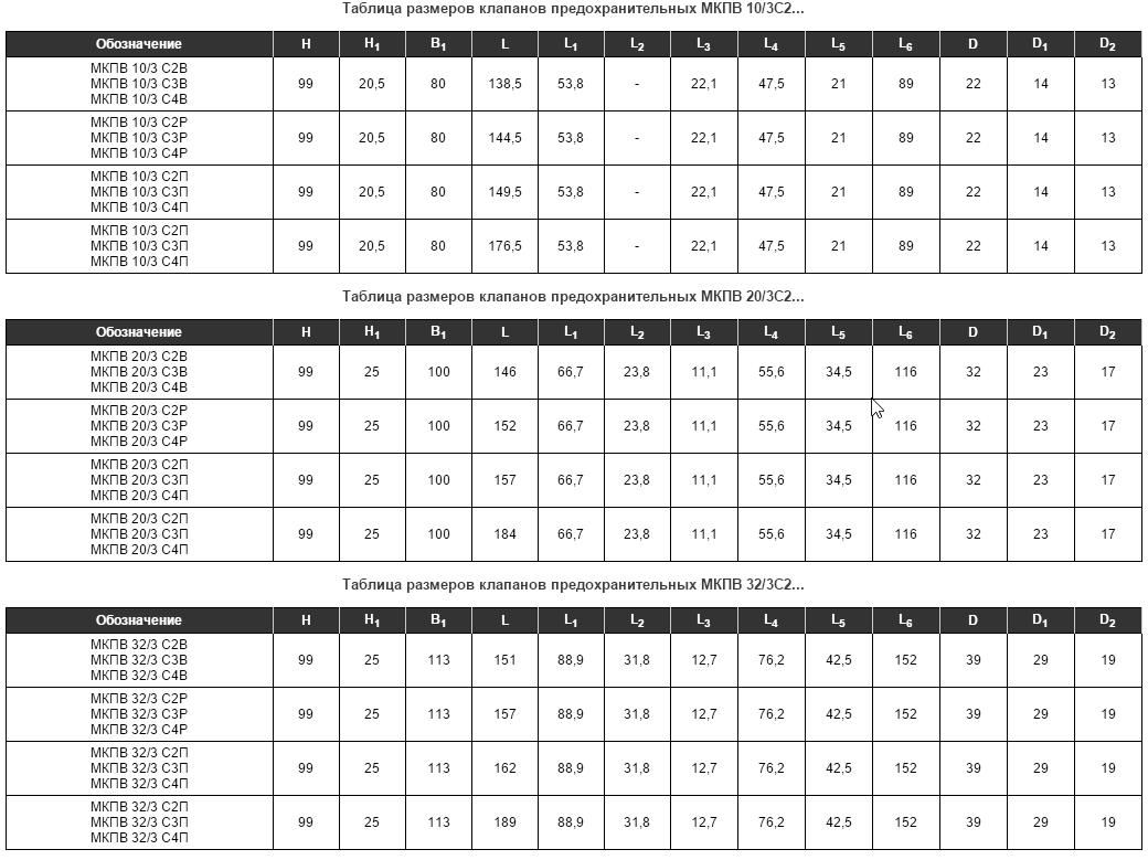 МКПВ 32/3 С2 Р2