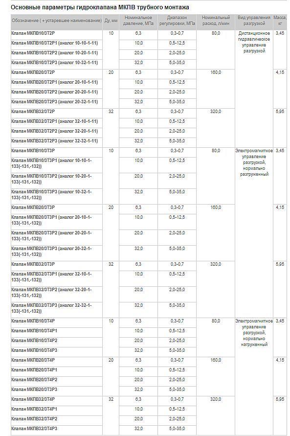 МКПВ 10/3 Т3 Р2
