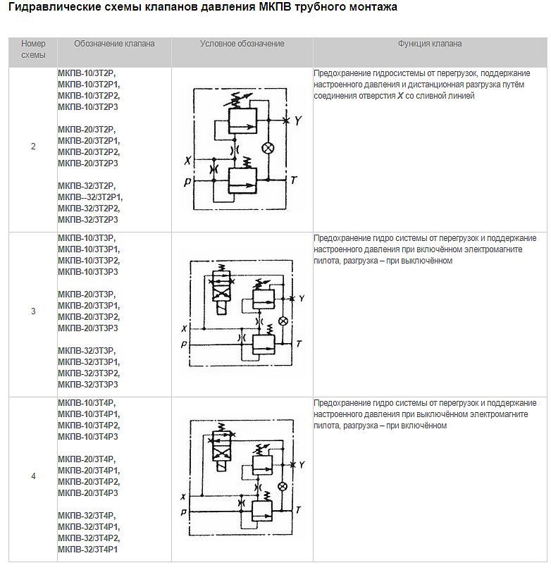 МКПВ 20/3 Т2 Р3