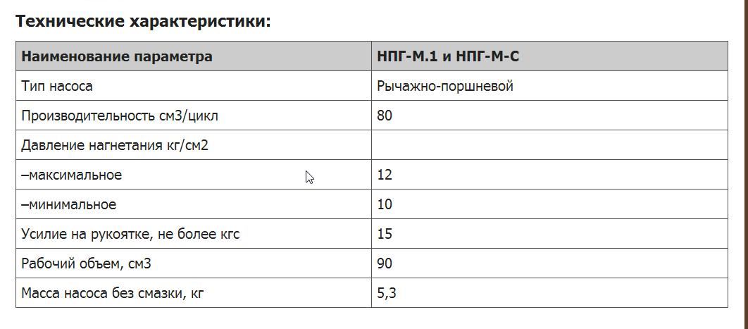 Насос ручной типа НПГ-М