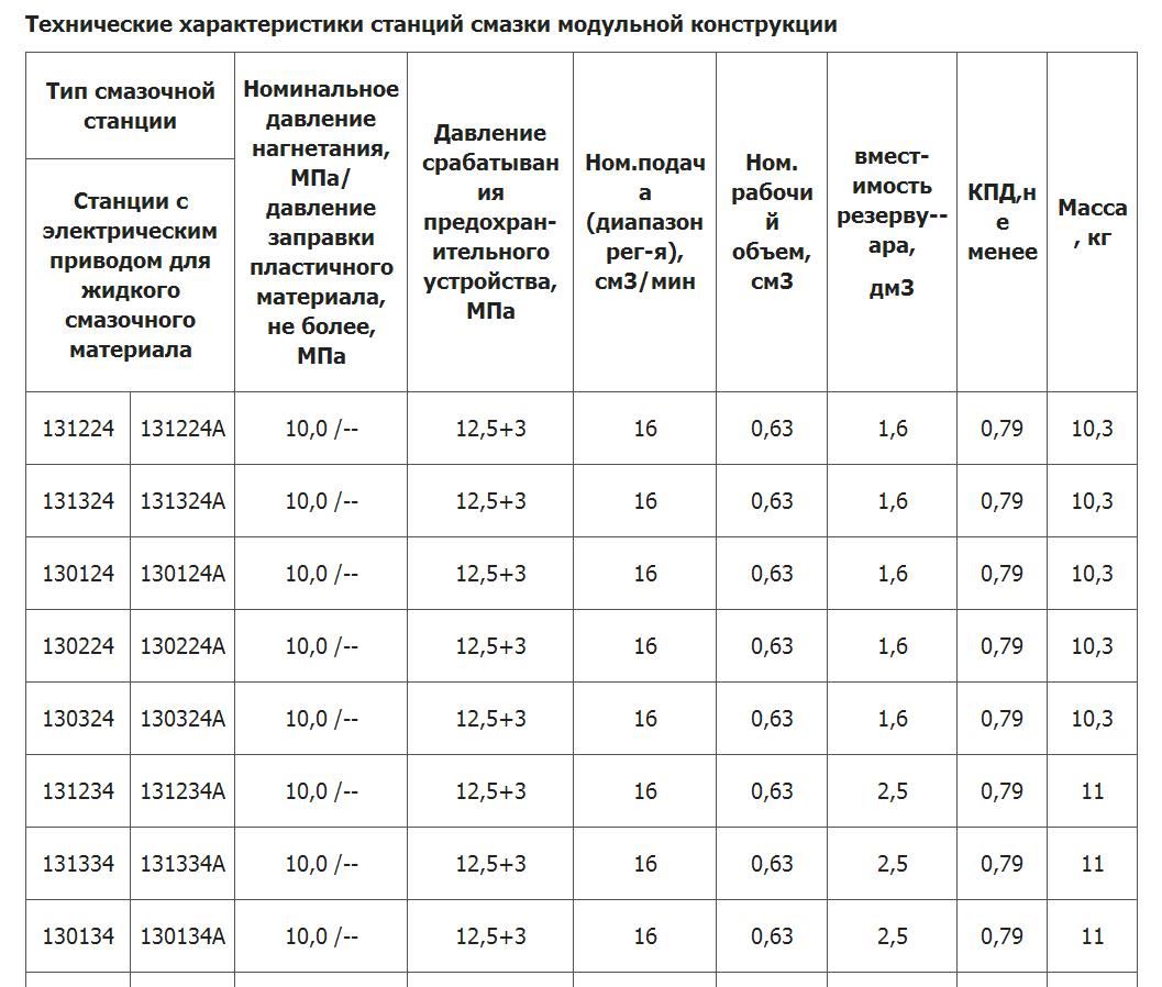 Станция смазочная 31.00.11