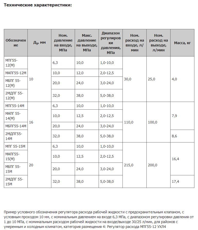 Регуляторы расхода МБПГ 55-12