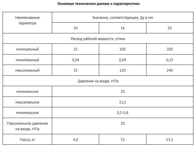 Регулятор потока МПГ55-22/П