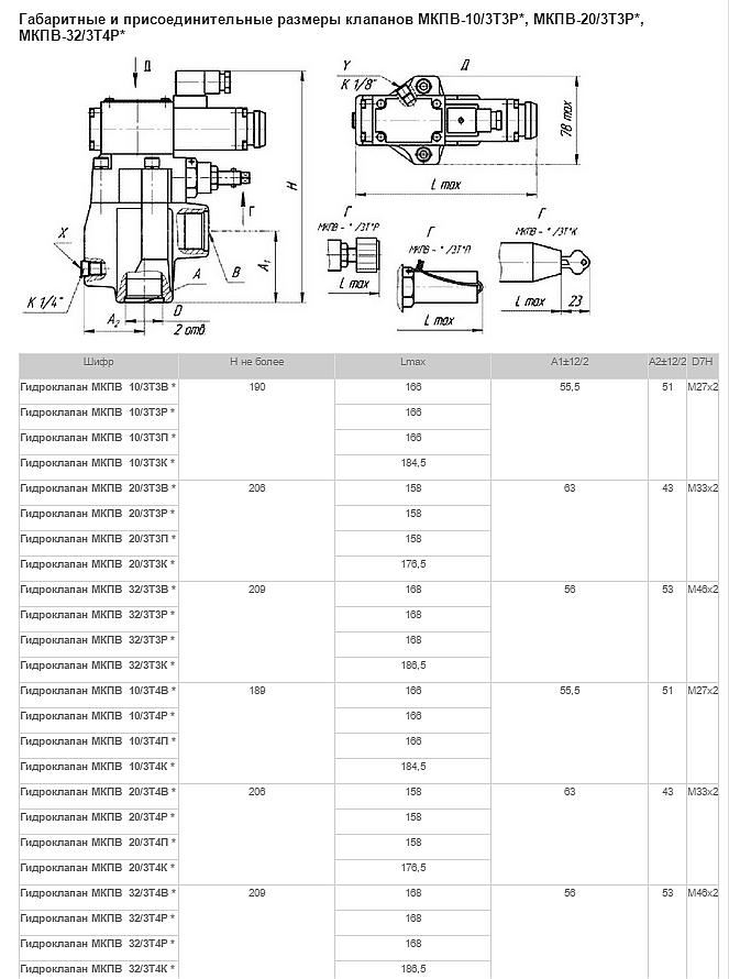 МКПВ 32/3 Т3 Р1