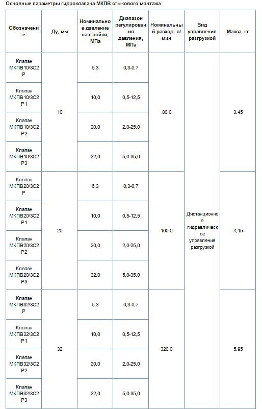МКПВ 20/3 С3 Р2