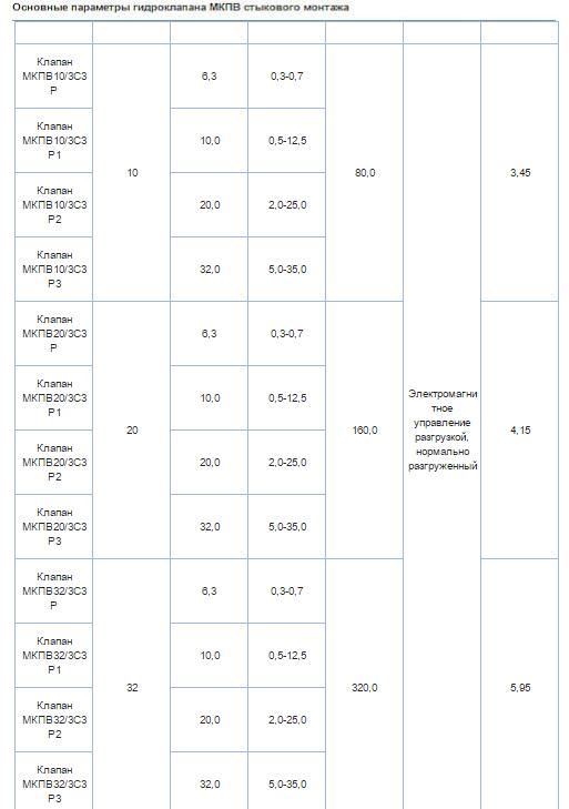 МКПВ 20/3 С3 Р3