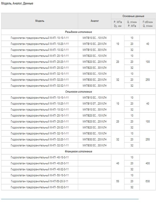 Гидроклапан М-КП 32-32-1-133